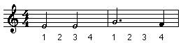 Dots - Music Literacy - The Carolingian Realm