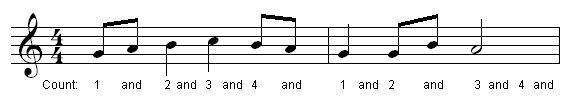 Counting - Music Literacy - The Carolingian Realm