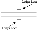 Ledger Lines