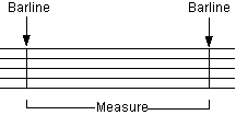 measure